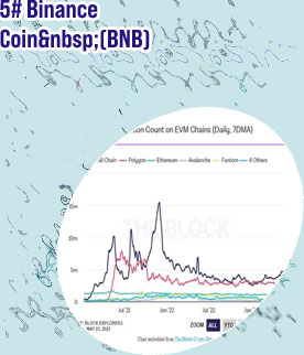Altcoin binance