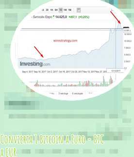 Btc to eur