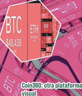 Coin360 com top 100