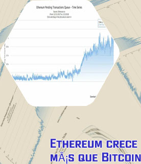 Ethereum precio euro hoy