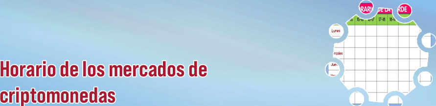 Horario mercado criptomonedas