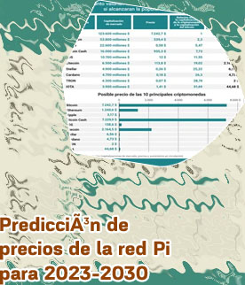 Lista de precio de criptomonedas