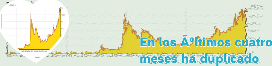 Precio actual del bitcoin en euros