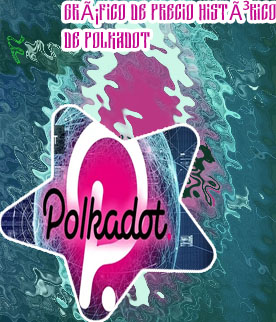 Precio polkadot