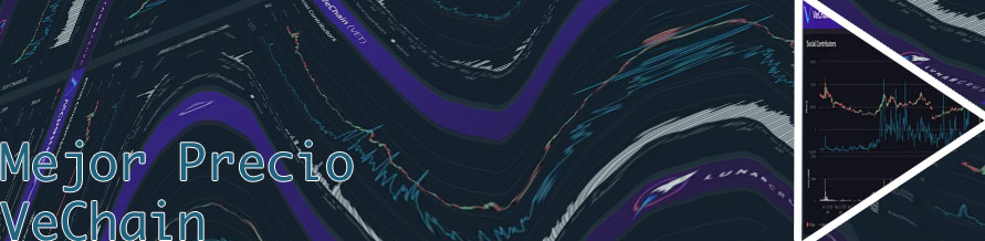 Precio vechain